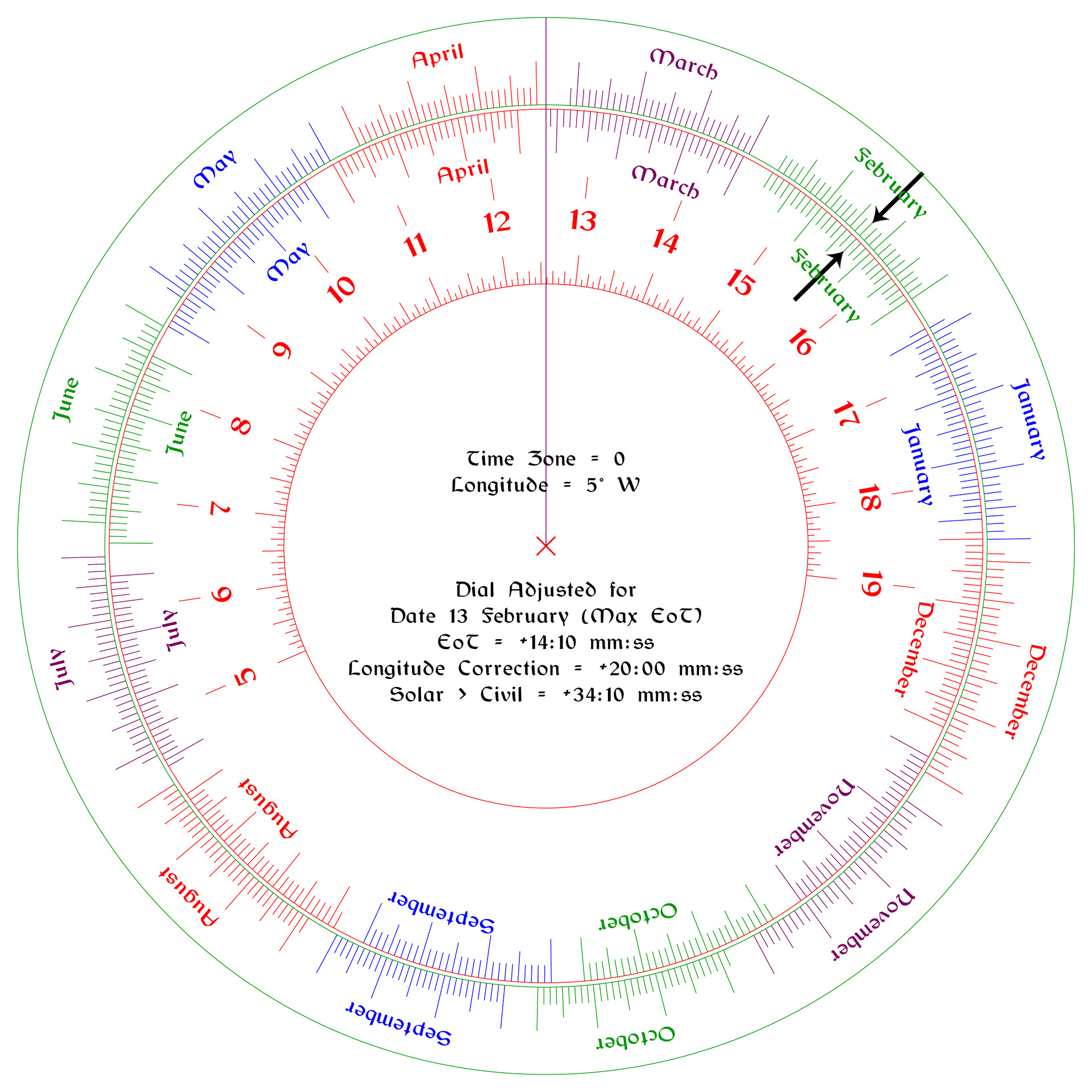 Maximum EoT + Longitude Correction