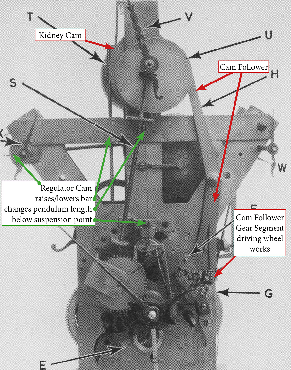 The Equation of Time Equation Clocks 2 Cams