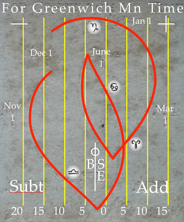 Intrinsic Graph from Bury St Edmunds - clarified