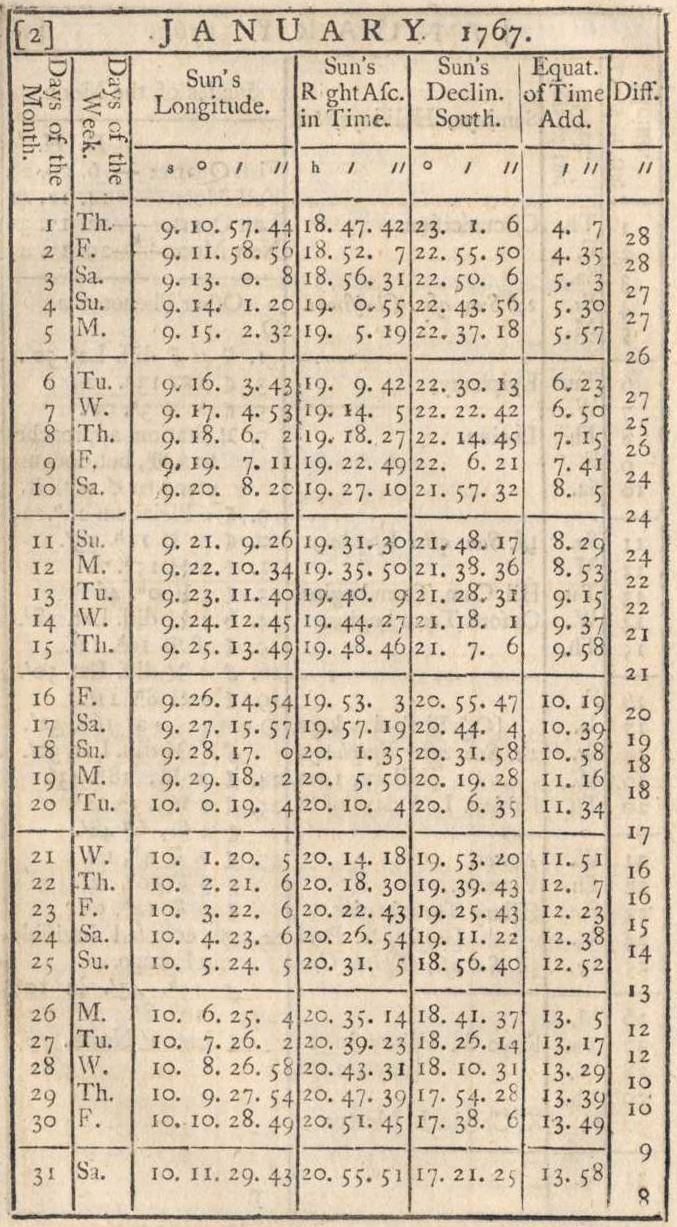 1767 Page from Nautical Almanac & Astronomical Ephemeris