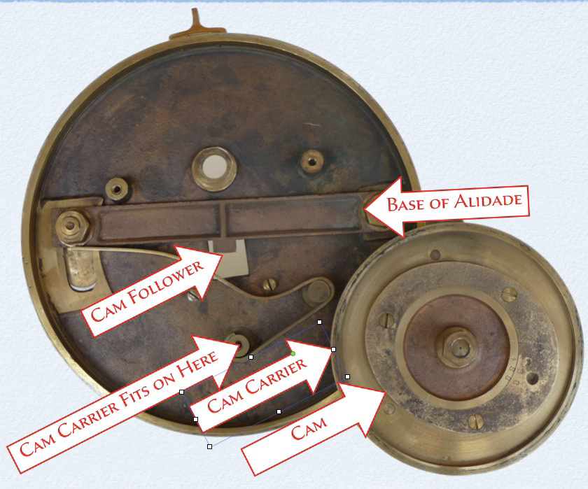 the mechanical working of a Pilkington Gibbs - showing the cam and its follower, which is attached to the alidade