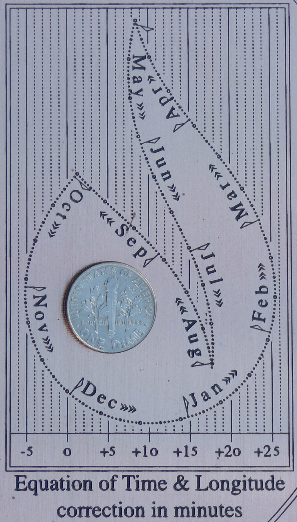 Intrinsic 'Flame' Graph on a dial by the Author - see below for further details