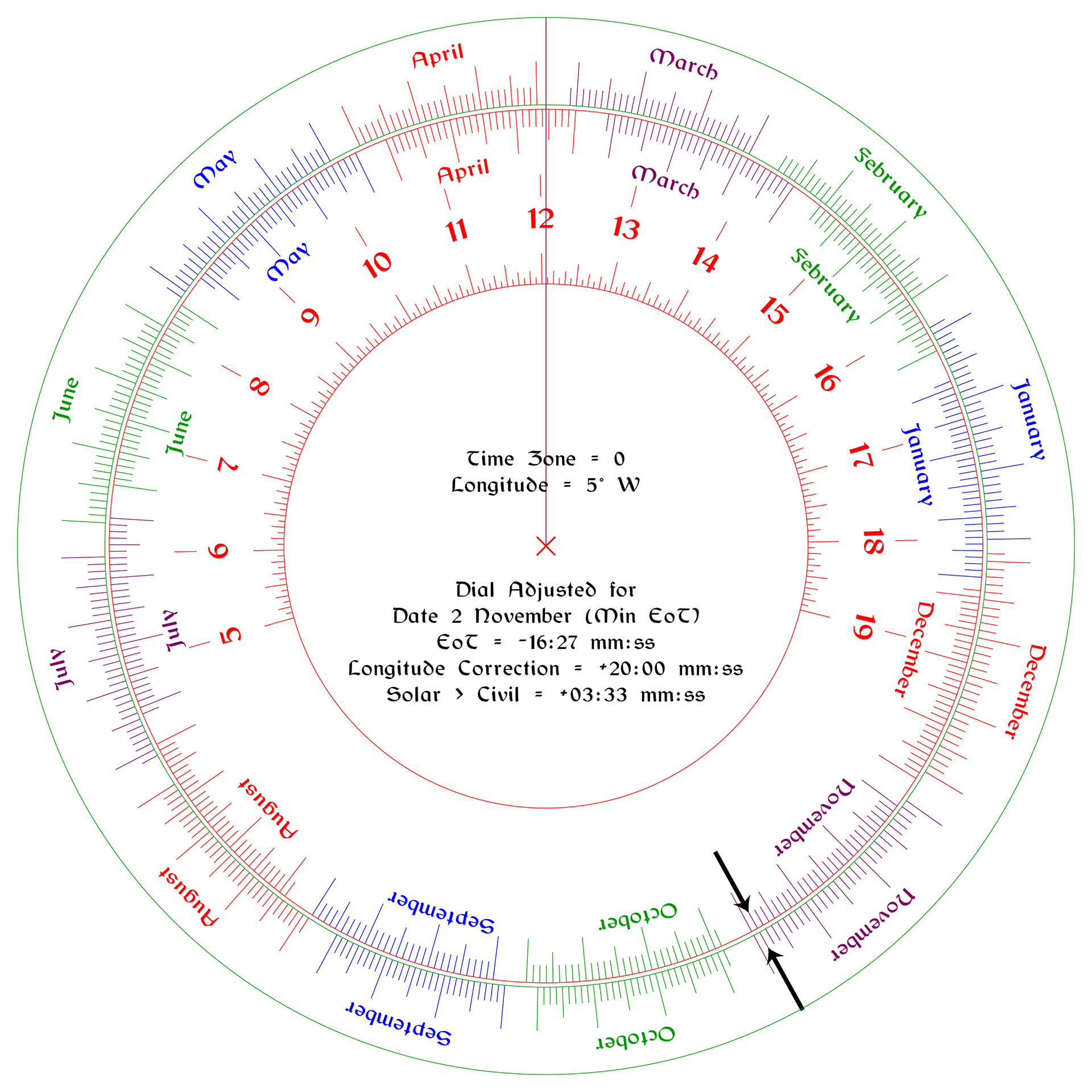 Minimum EoT + Longitude Correction