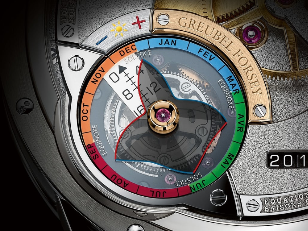 Greubel Forsey - EoT Indicator