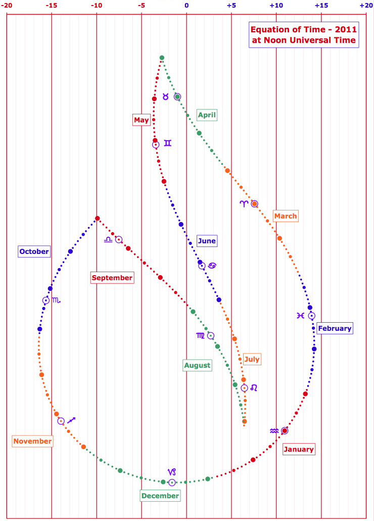 Fully marked up Flame graph