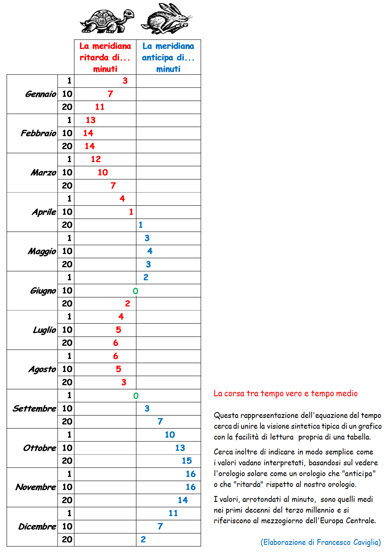 Delightful Graph by Francesco Caviglia