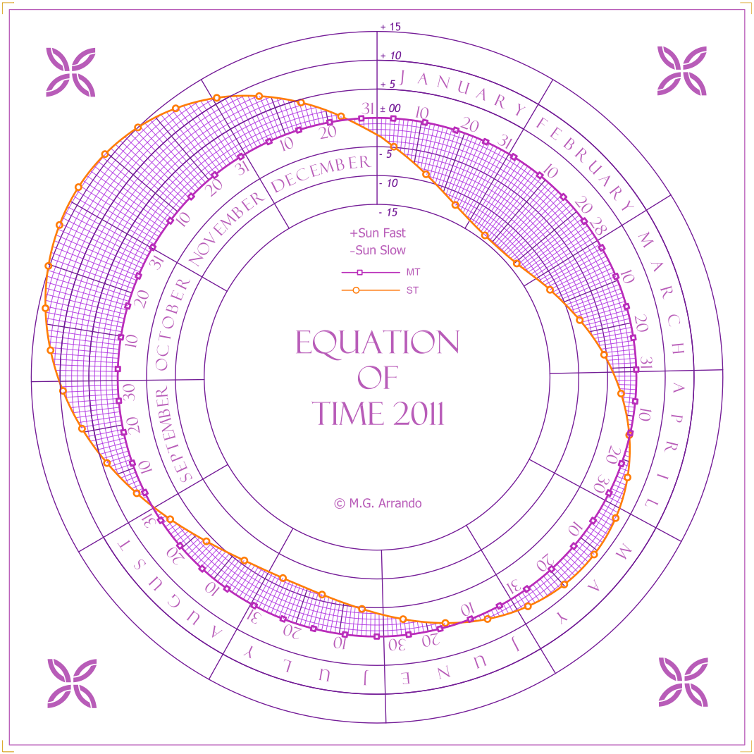 Polar Graph by M.G. Arrando