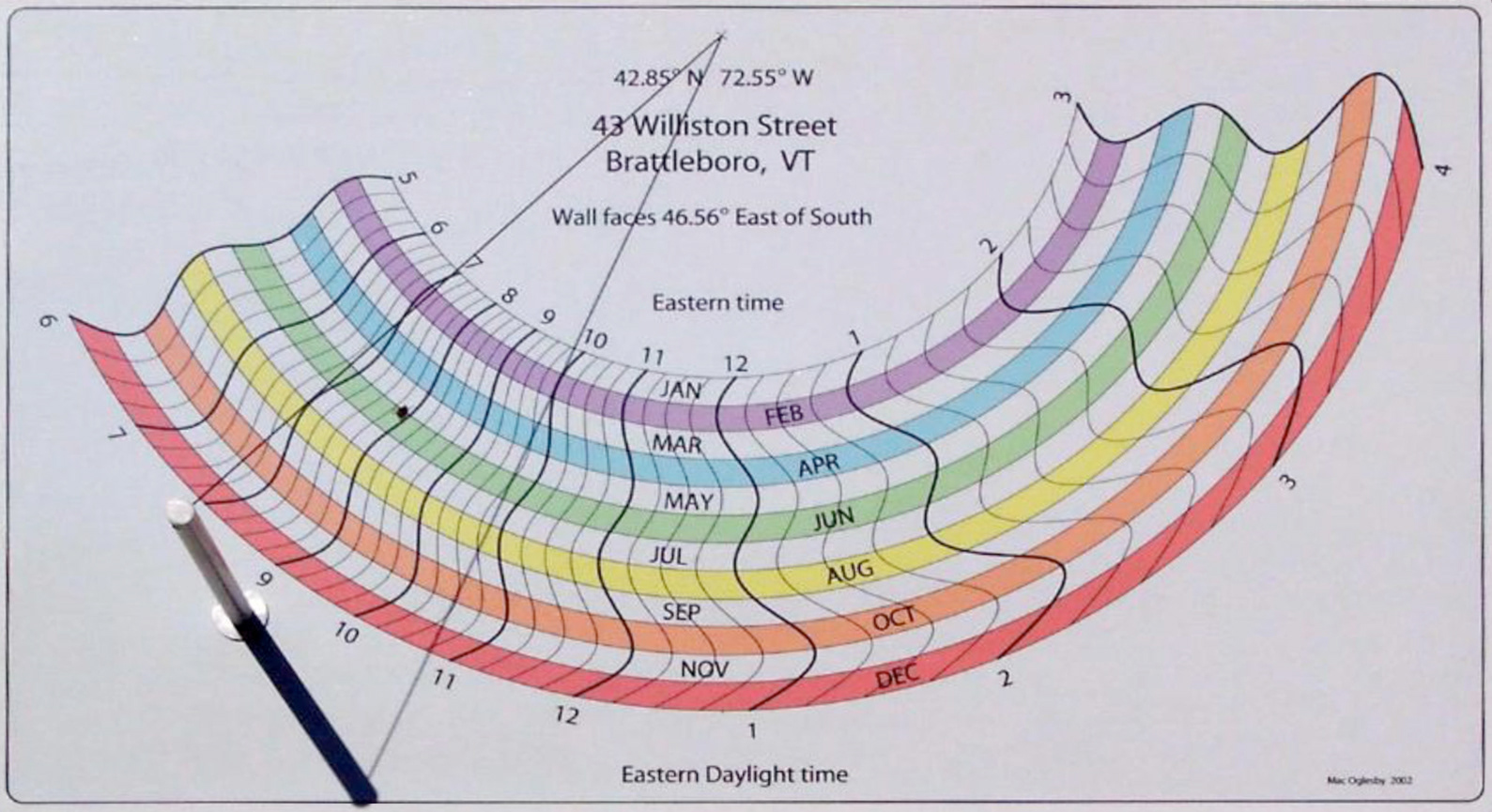 Mac Oglesby - 2002 - Vertical Declining "Rainbow" Spider Dial, Brattlesbury, Vermont, USA