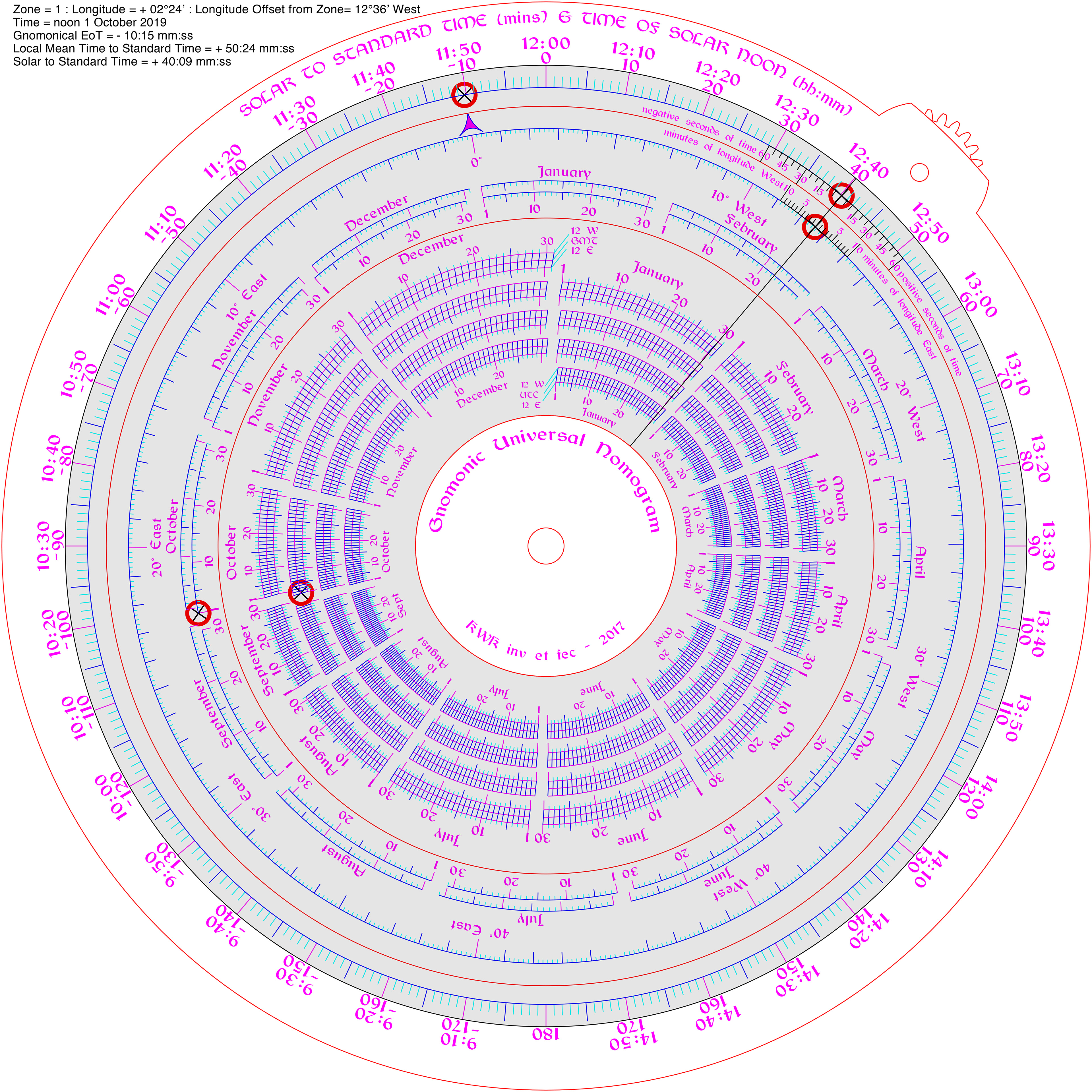 Read EoT + Longitude Correction for Paris