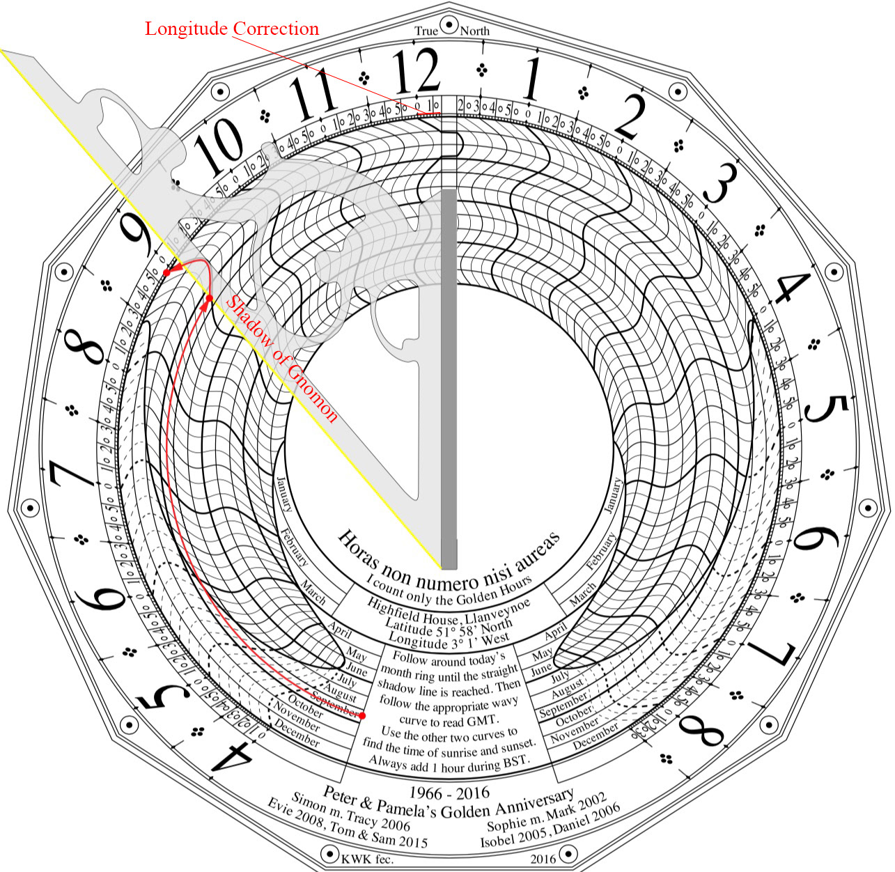 How to read a Spider dial.