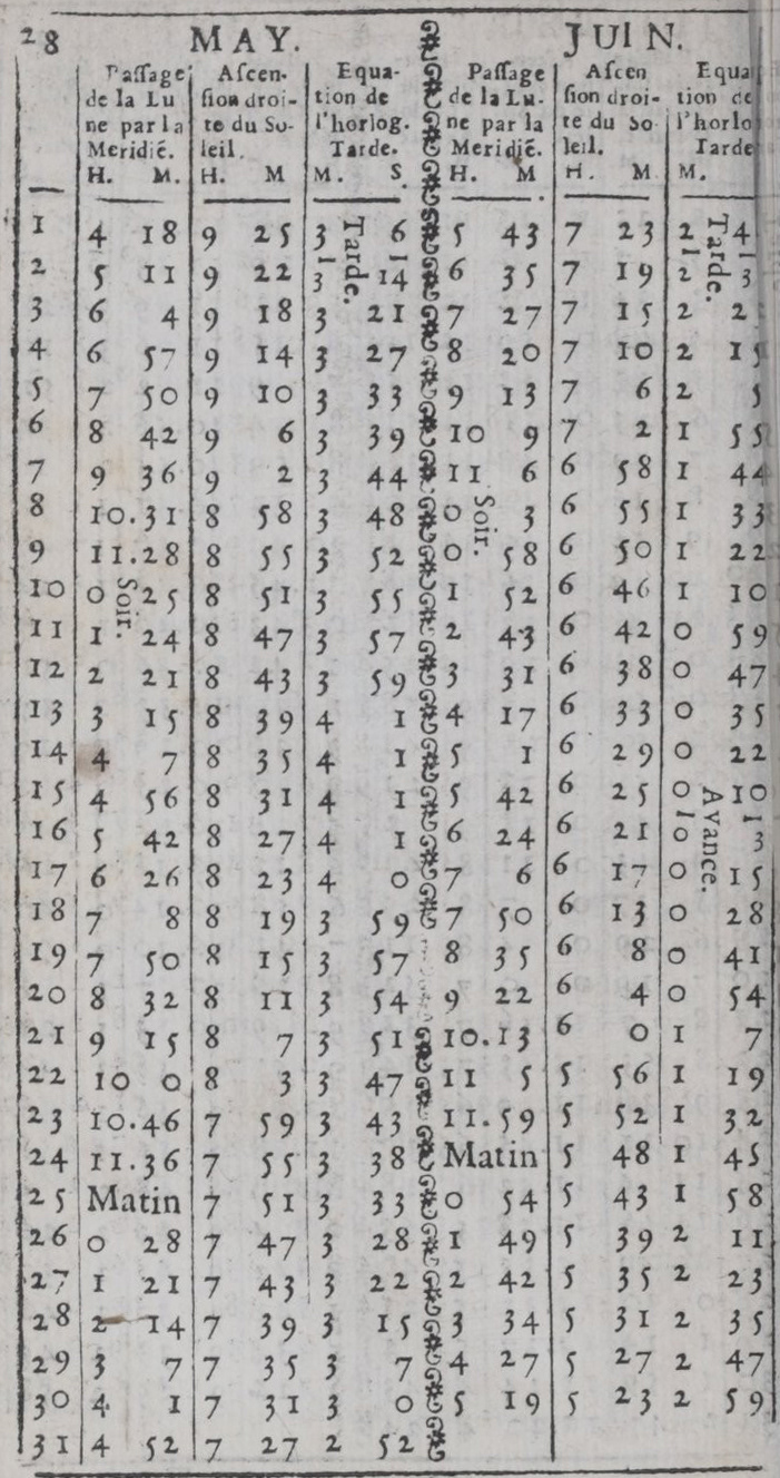 1679 Page from Connaissance des Temps : note the terminology of the third column is "Equation of the Clock"