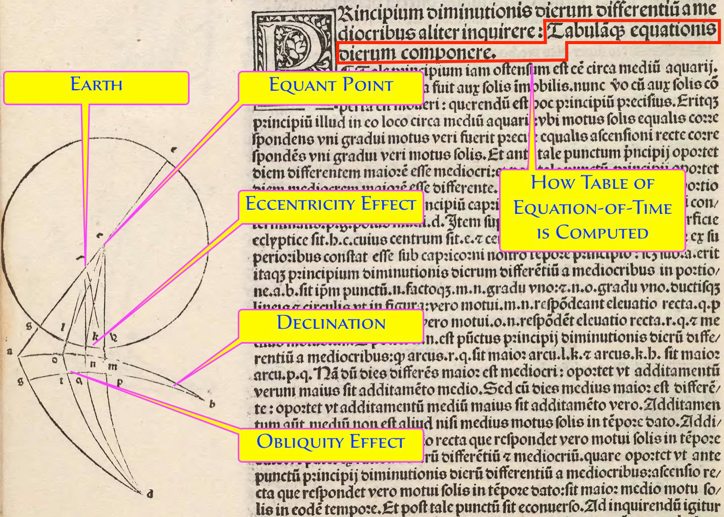 1496 - Epytoma Almagestum Ptolomei by Ioannis de Monte Regio (Regimontanus)