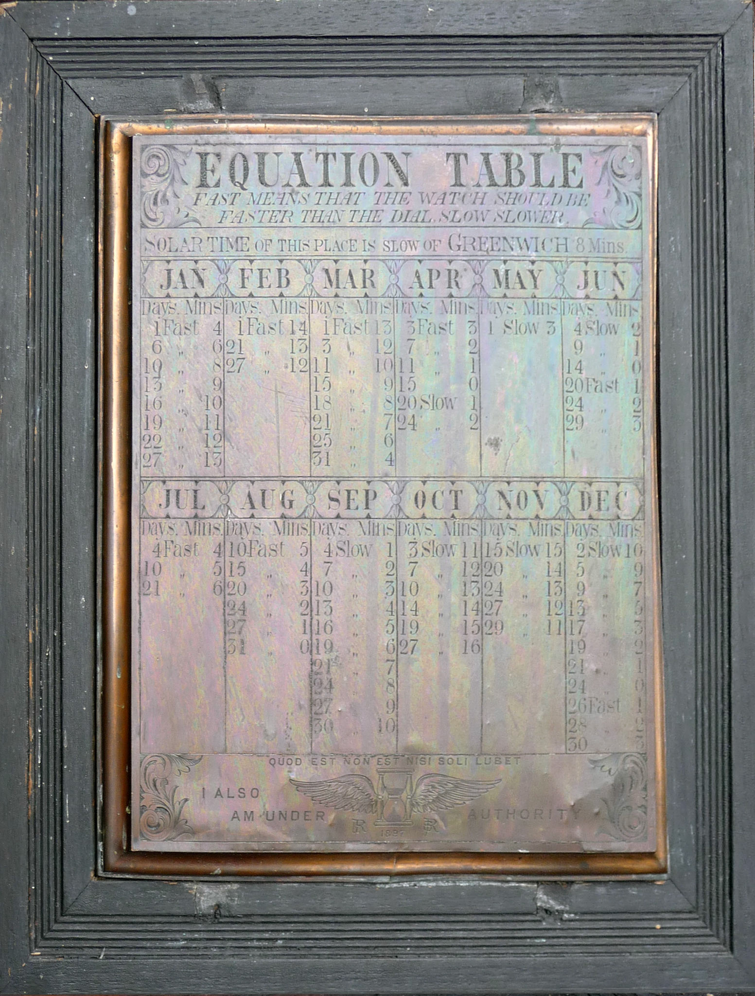 Minute Table from Wheelbirks