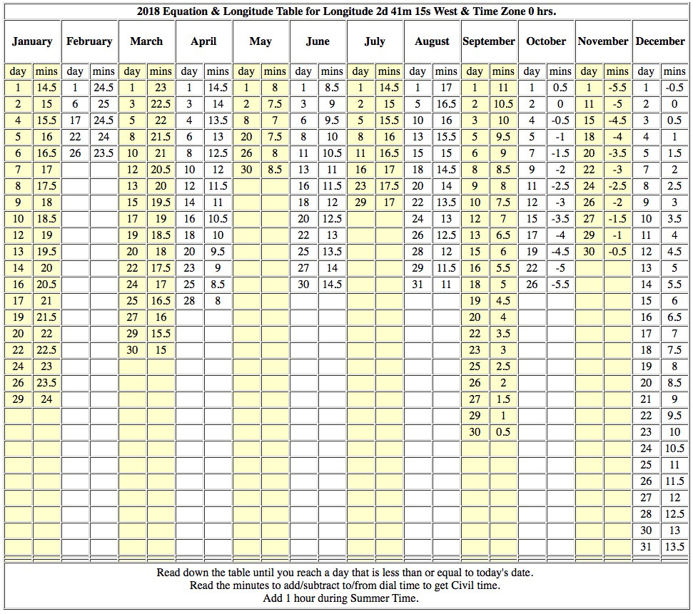 Half Minute Table from the Author.