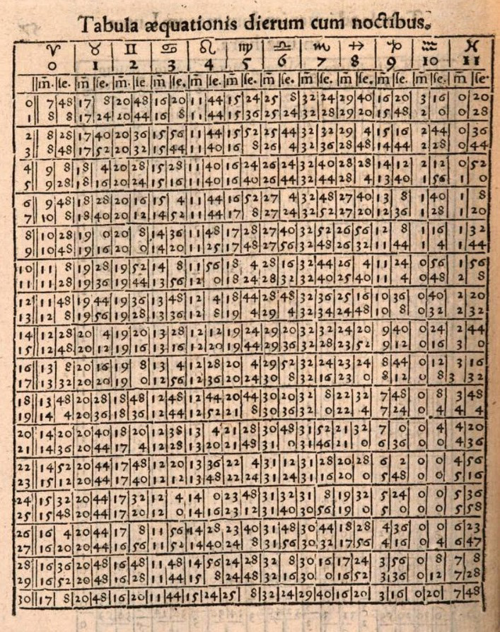1542 The Alfonsine Tables from Tabulae resolutae de supputandis siderum motibus clarissimi mathematici by Ioannes Virdung