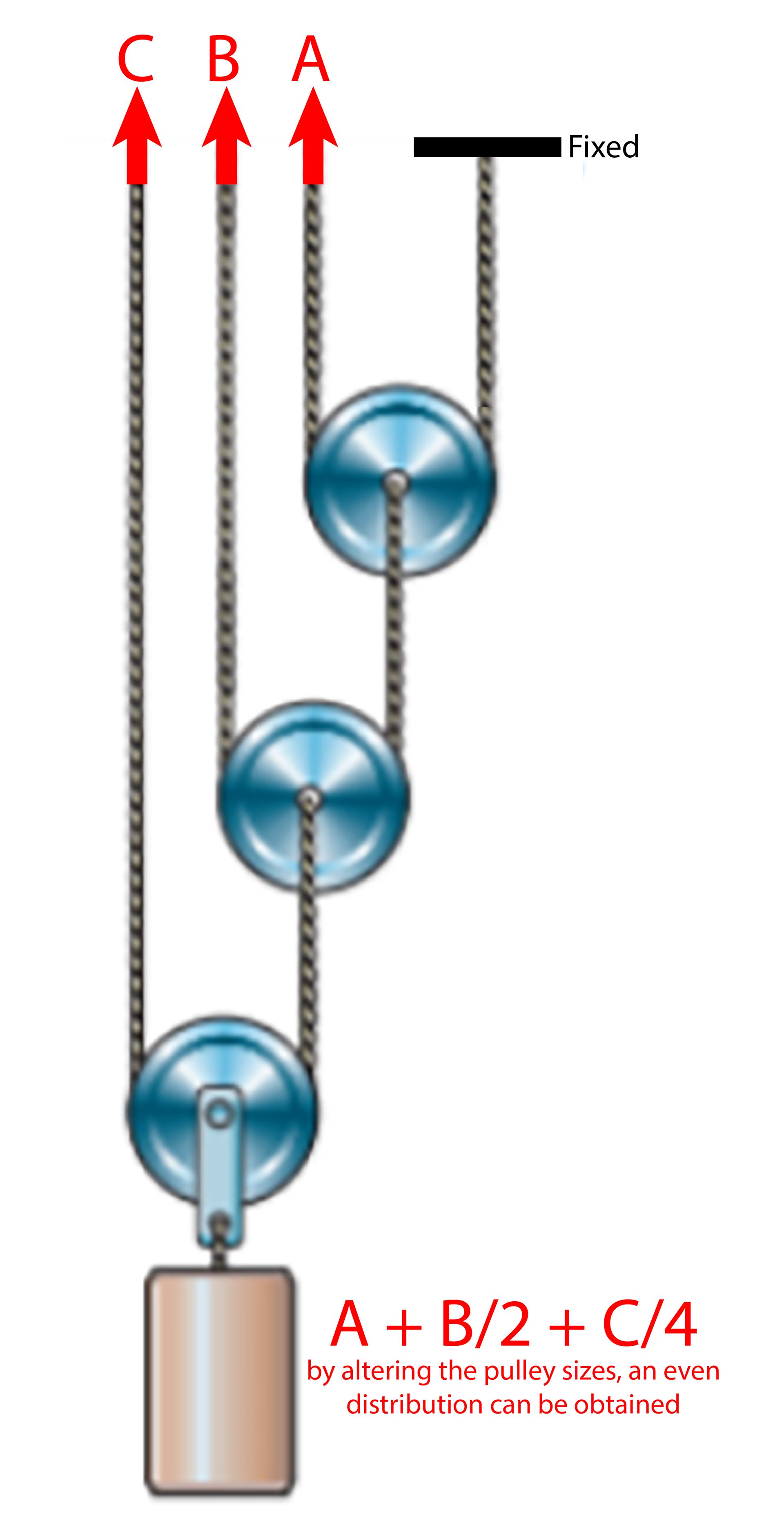 Pulley Adder, commonly used to add Eccentricity & Obliquity effects