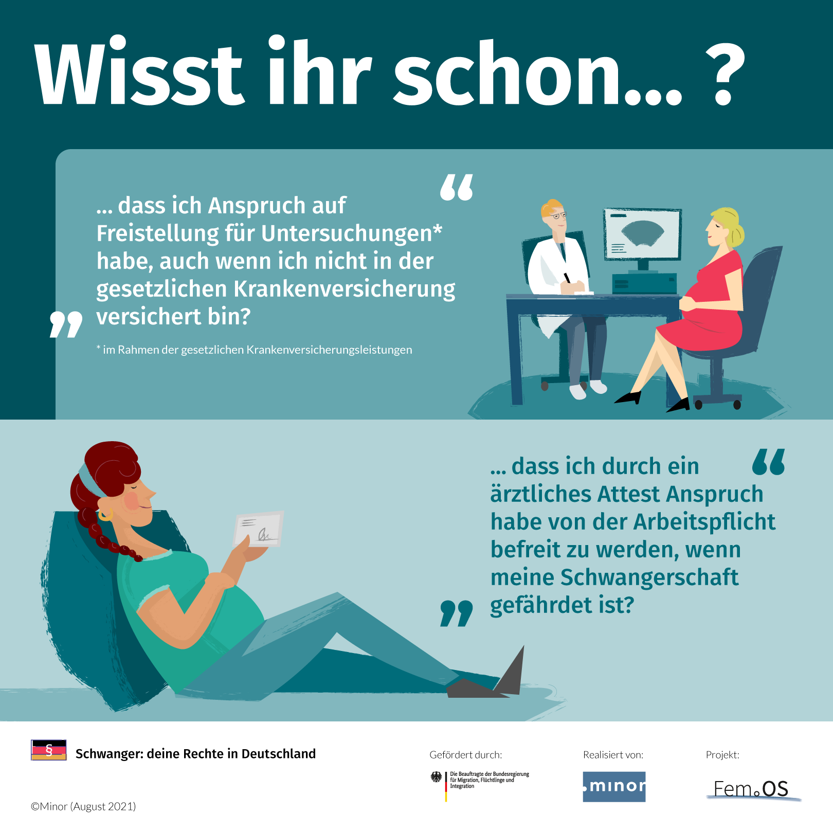 Schwangere Frau beim Arzt Infografik zur Aufklärung über Frauenrecht in der Schwangerschaft