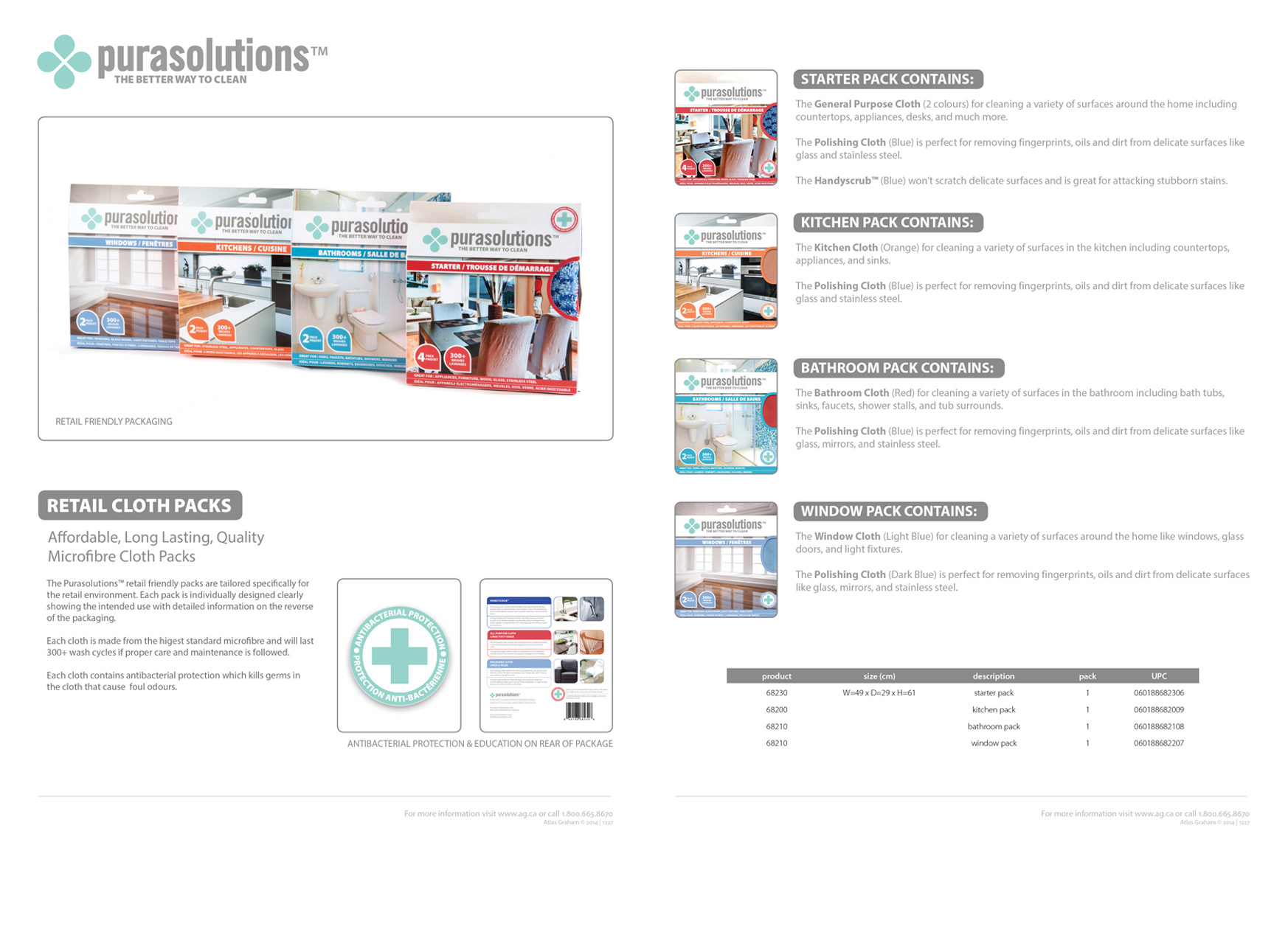Purasolutions Retail Packaging Example 4