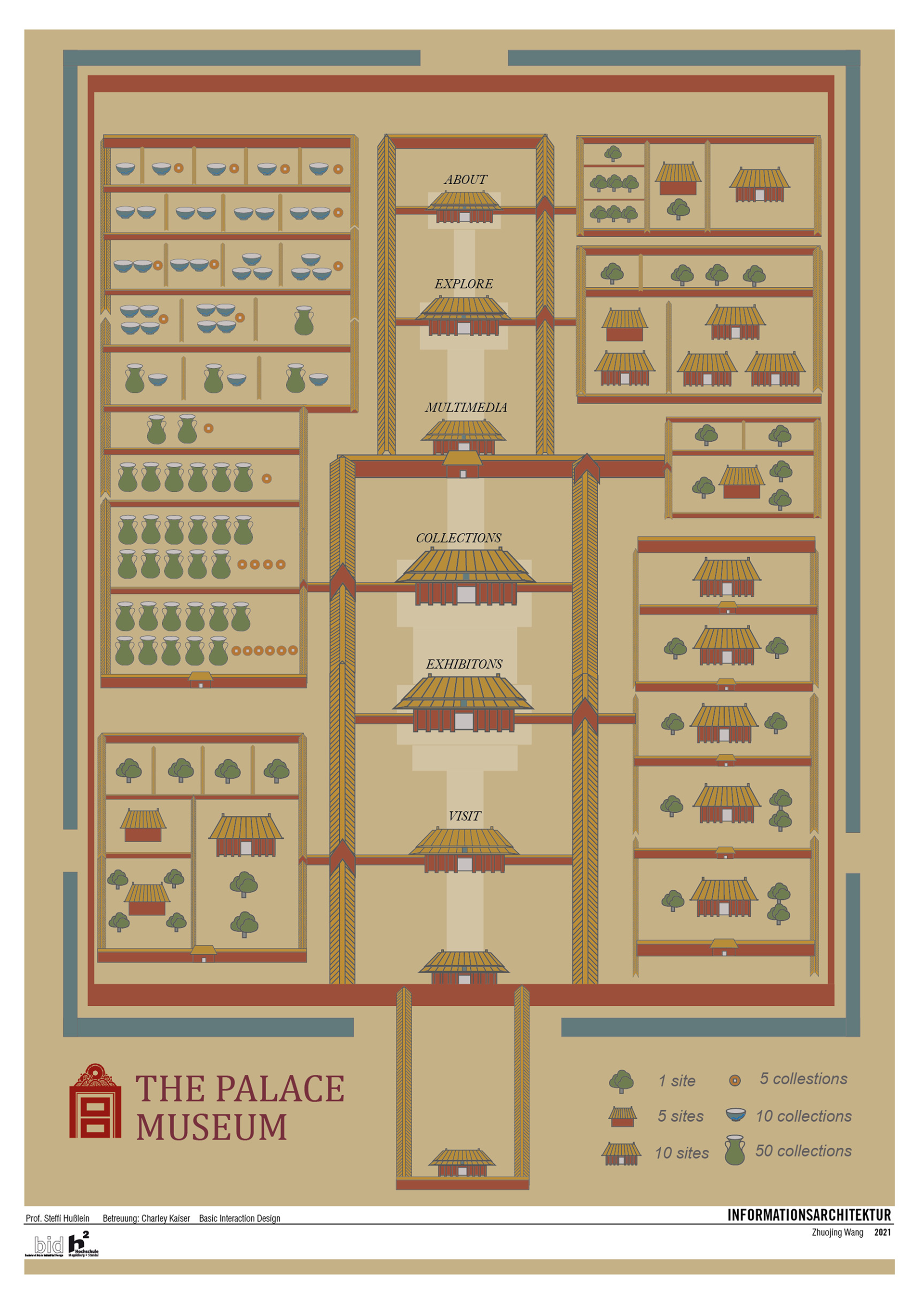 Information-architecture of Palace Museum website