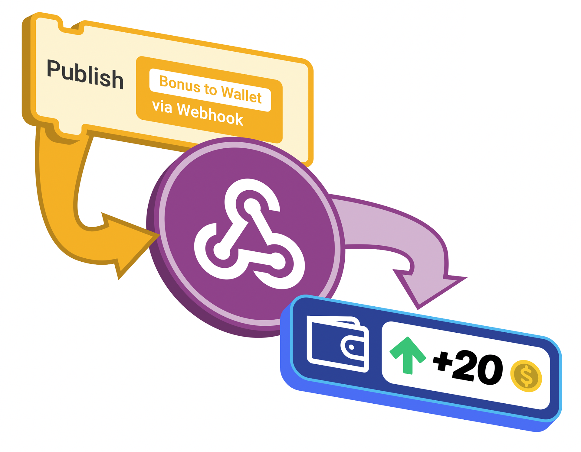 webhook