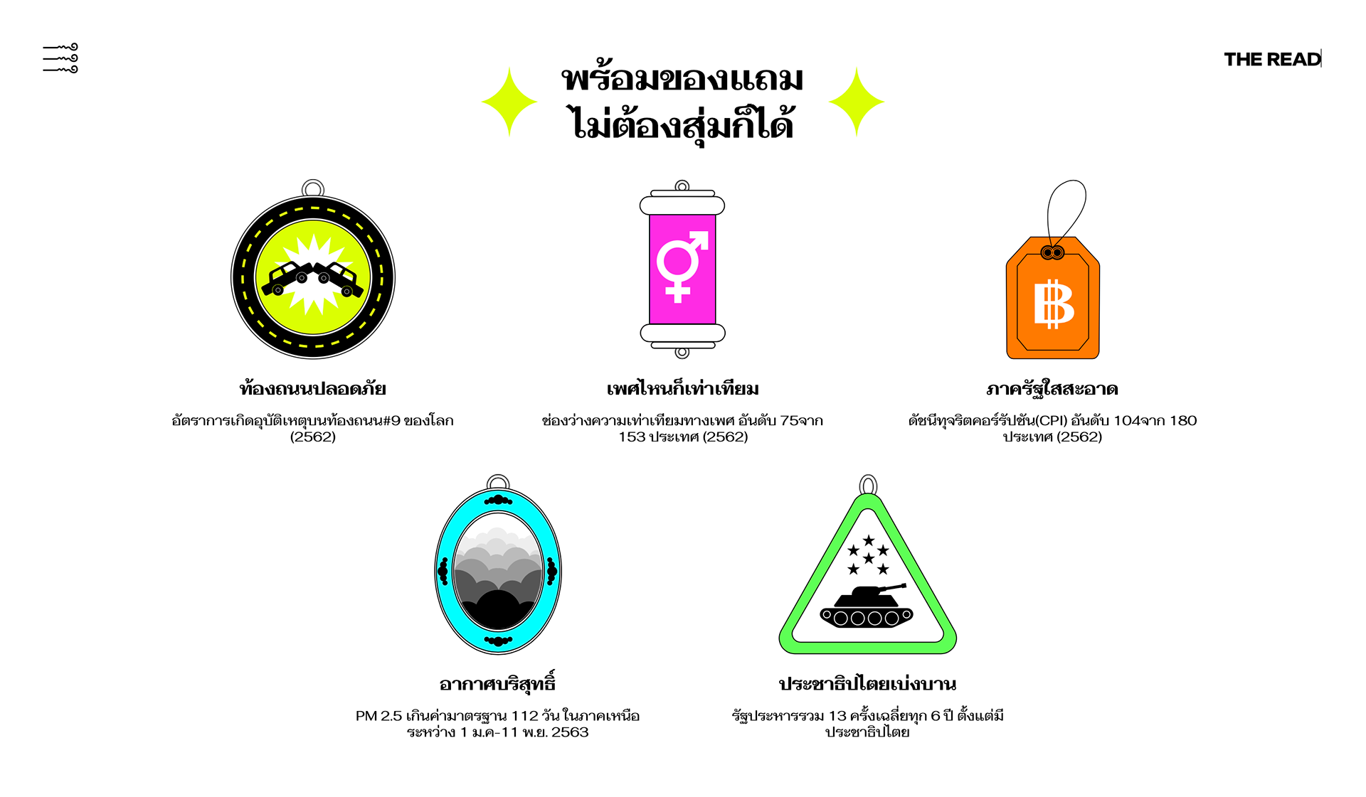 The illustrations relate to belief objects about quality of life in Thailand.