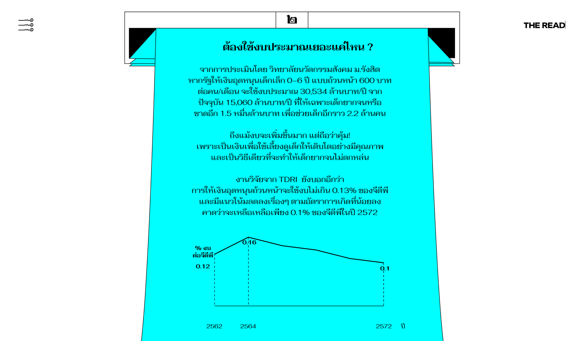 This chart shows the percentage of investment in child welfare per GDP is profit in long-term