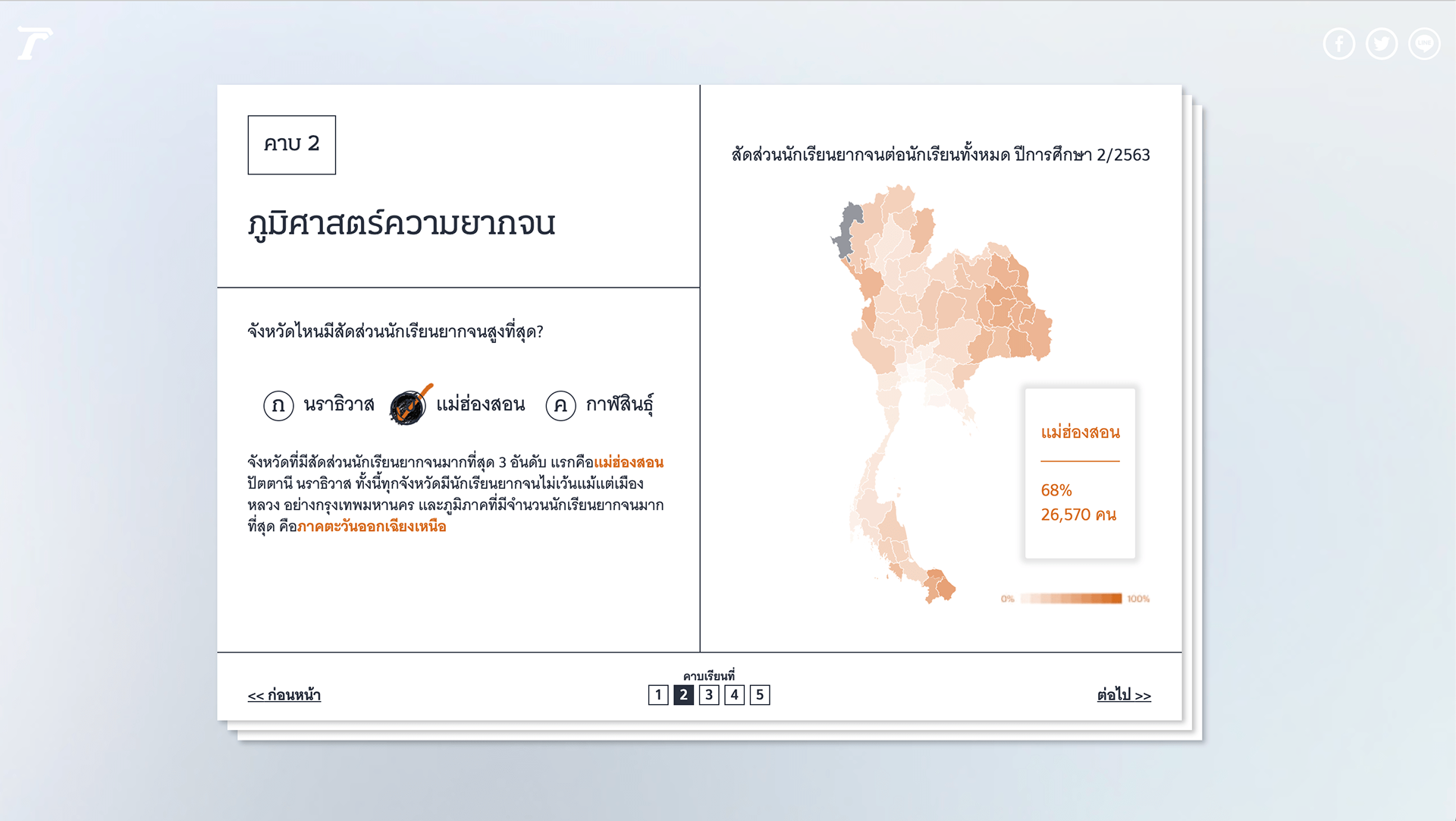 The province that have the most of poor children are in Mae Hong Son, a remote, mountainous province in northern Thailand