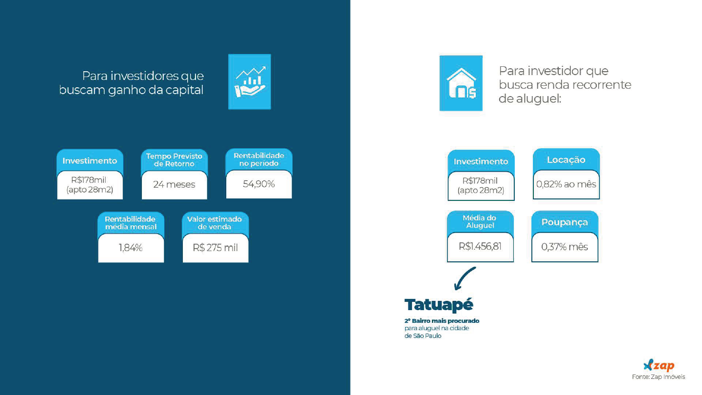 Empreendimento imobiliário — Apresentação (10)