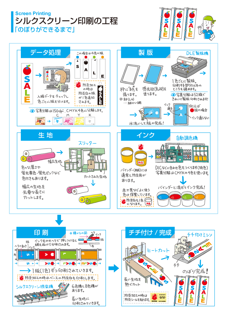 イラストレーター森のくじらの絵本 児童書 こどもイラストなどなどね イラスト 堀江織物株式会社 シルクスクリーン印刷 ダイレクト印刷の工程