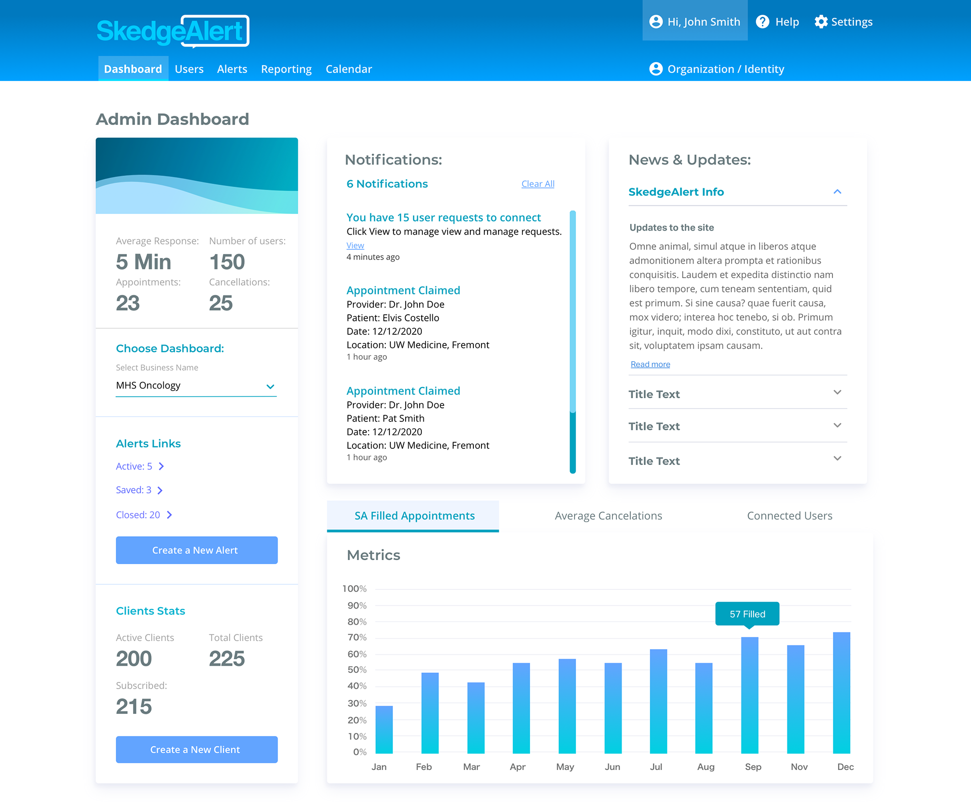 Dashboard ideation