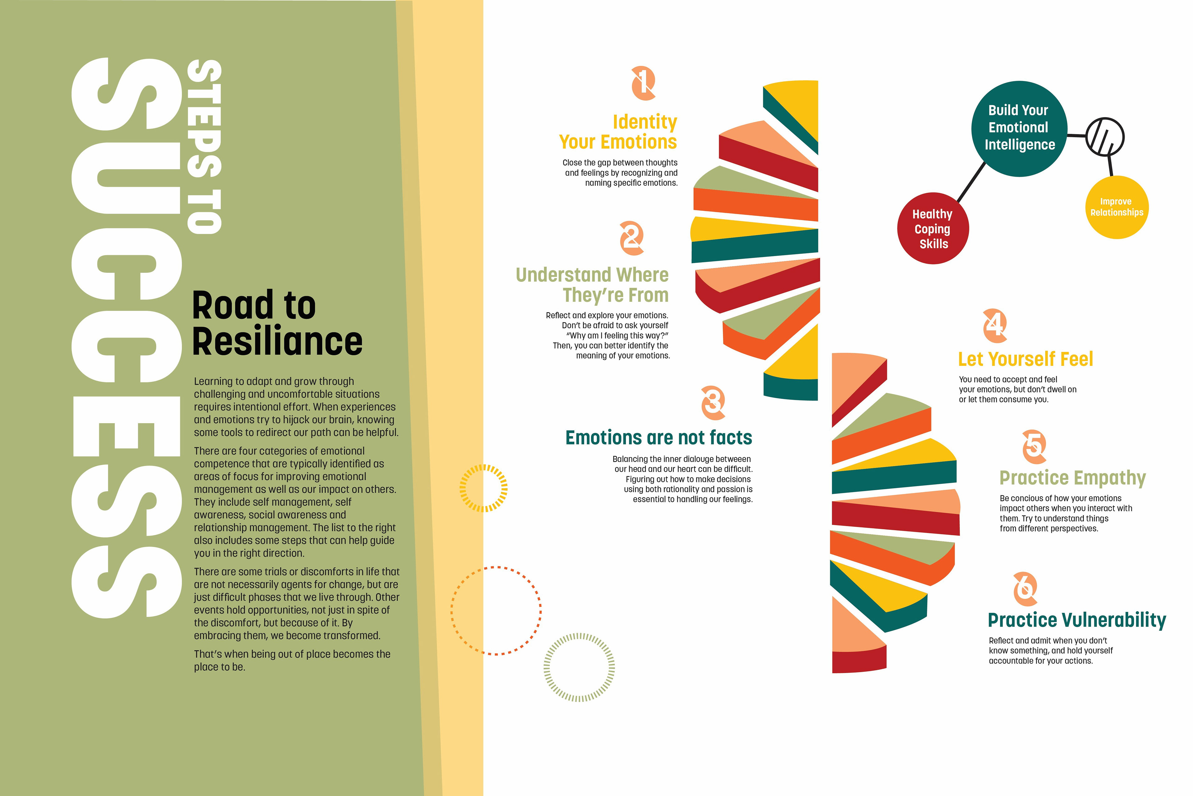 South Wall - Emotional Intelligence