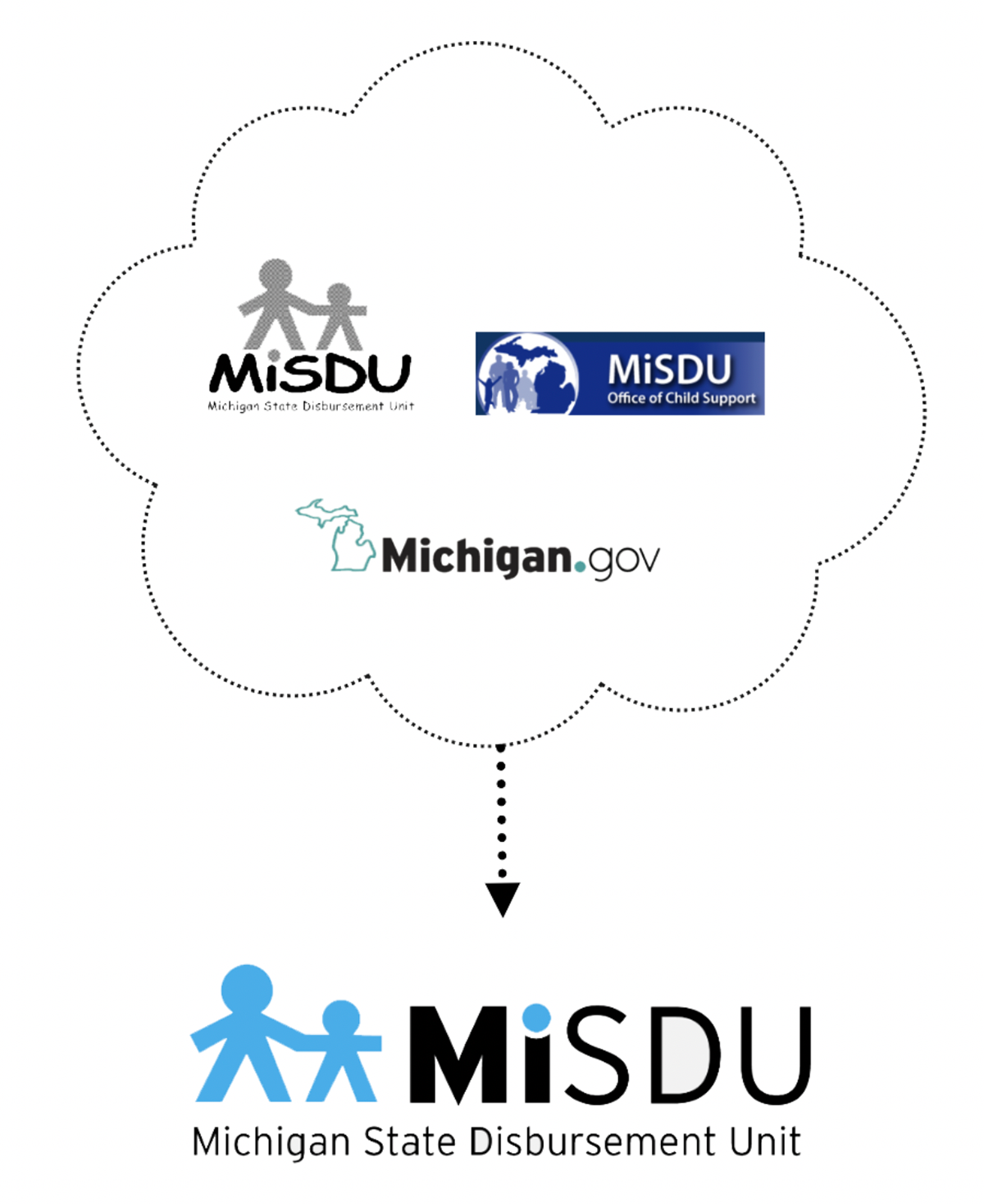 State disbursement deals unit