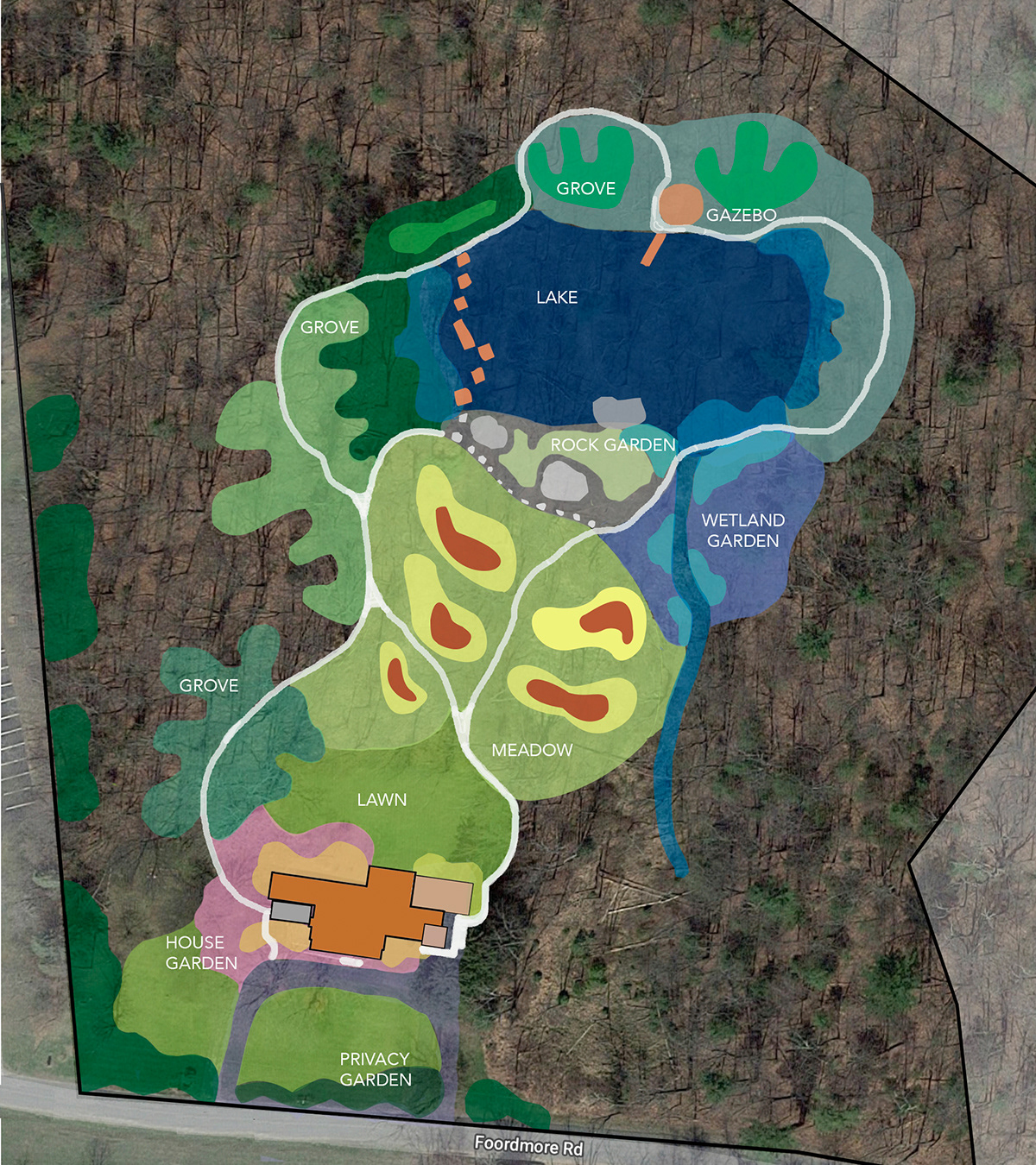A conceptual drawing of the entire site provides a basis for designing smaller garden sections