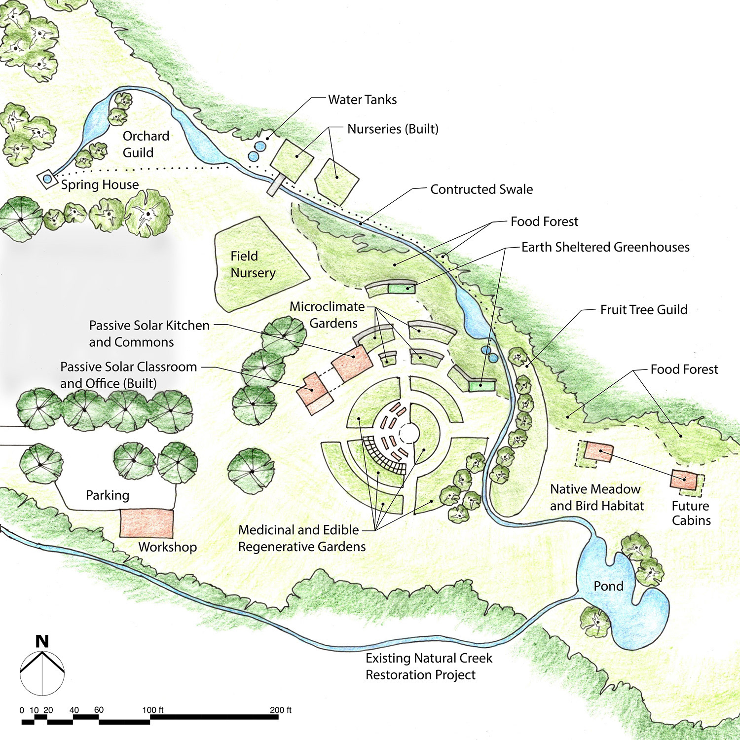 Field Station masterplan
