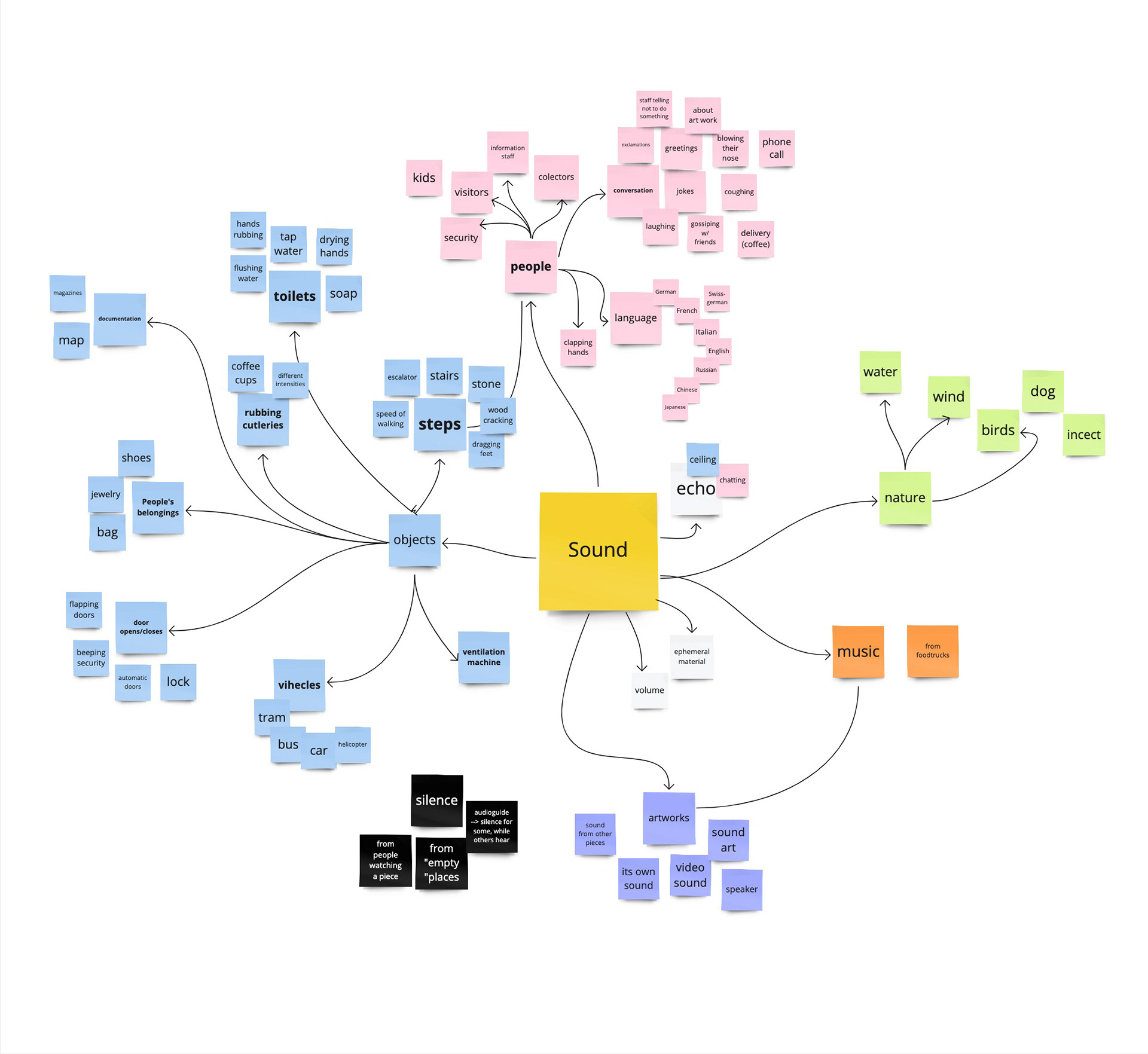 Taxonomy of the Sounds of Art Basel