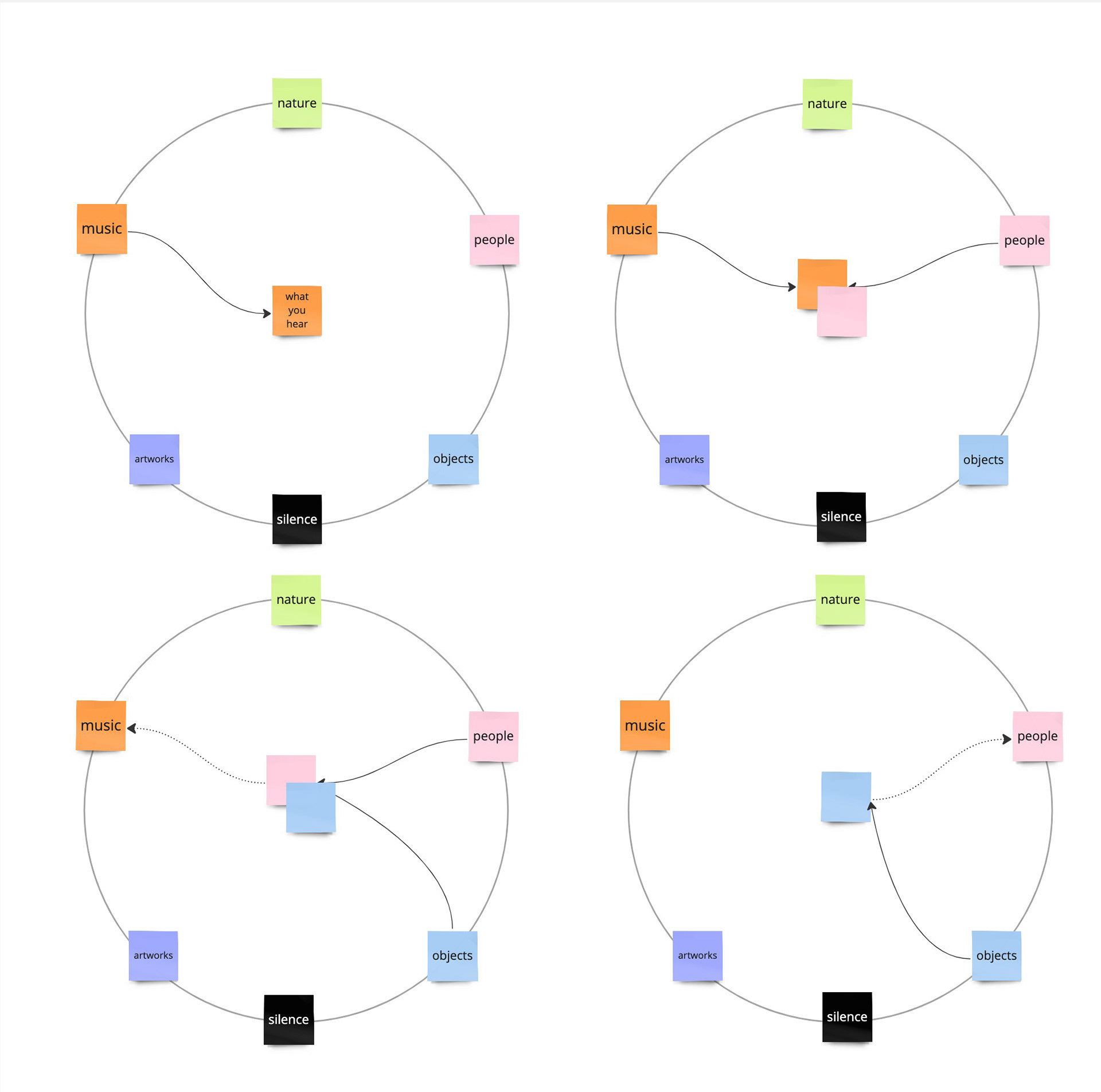 Visualisation of Interaction of the Sounds