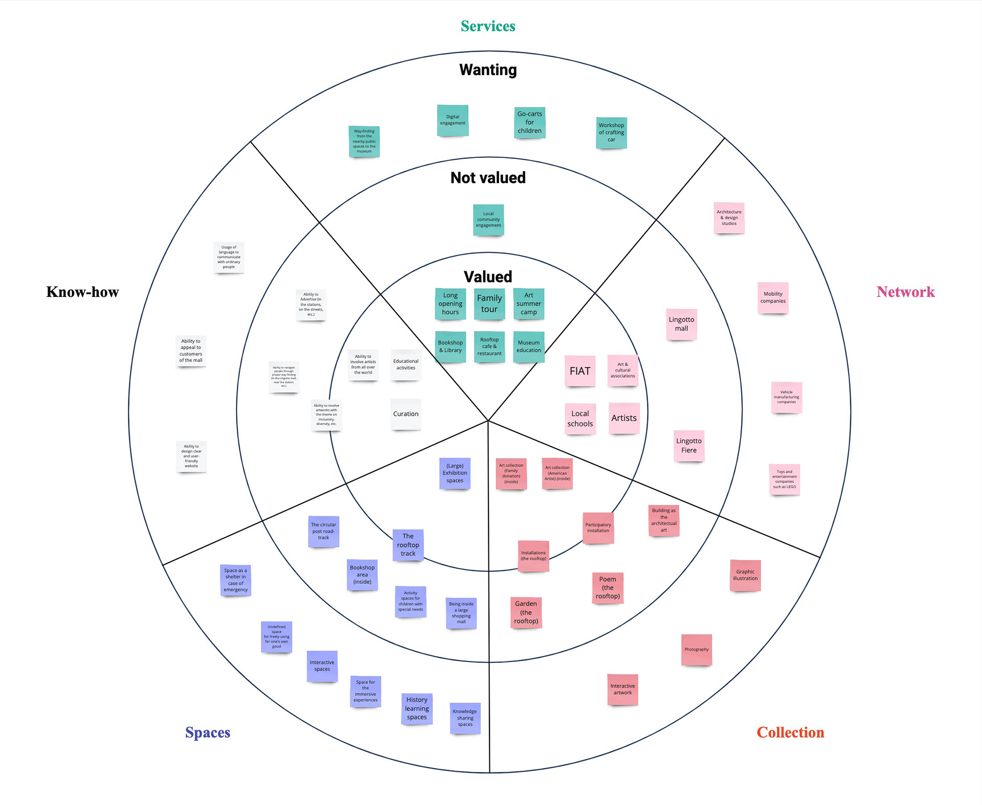 Asset Analysis