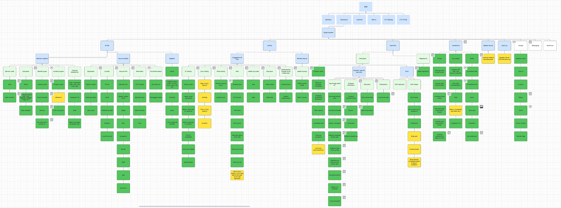 member360 site map