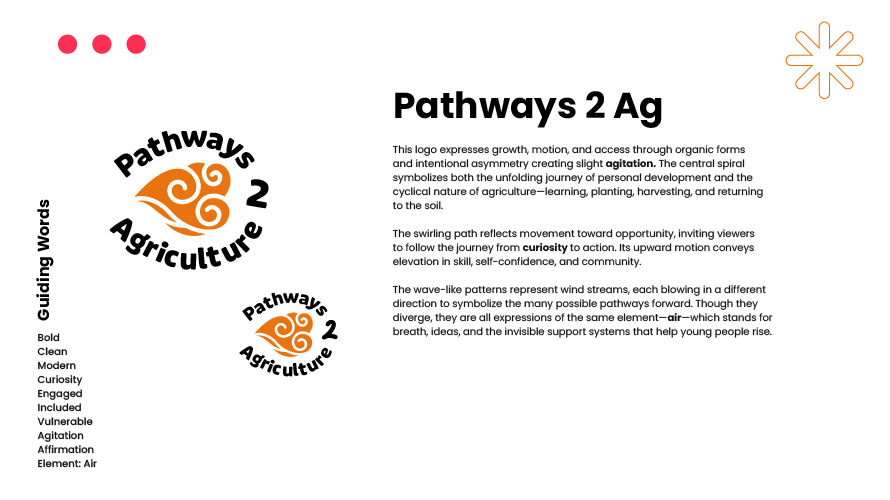 Pathways 2 Agriculture logo with spiral seed symbol representing growth and movement.