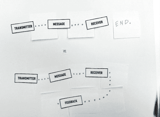 Stop motion gif about feedback loops.