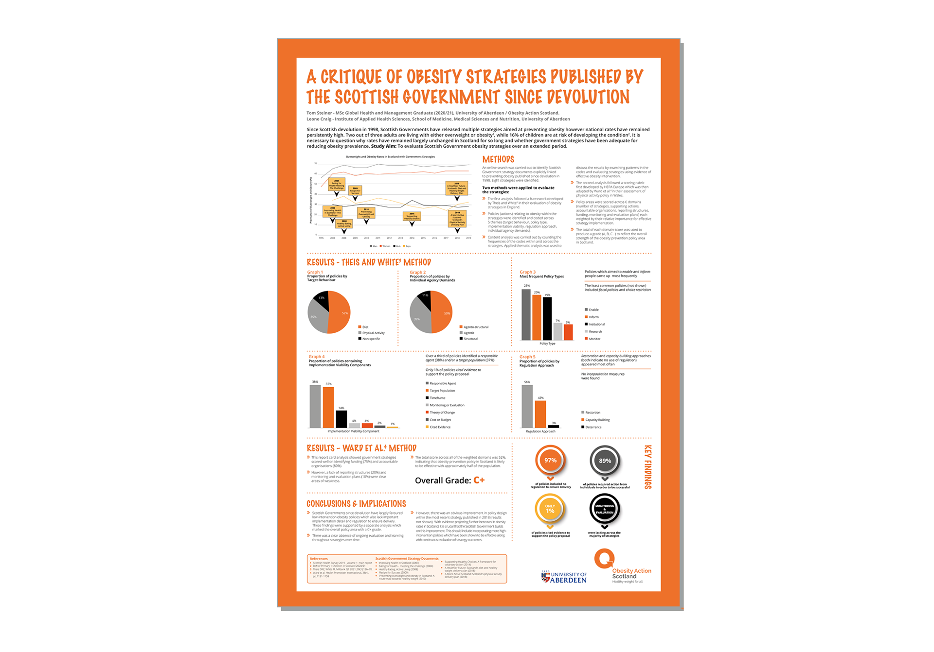 OAS large format a0 poster