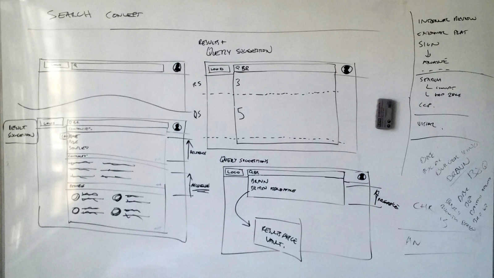 Conceptual work into application wide search led to many questions being raised around the vast number of searchable objects, and type ahead prediction of queries verses search results. We explored the feasibility of displaying a number of different notions all at once.