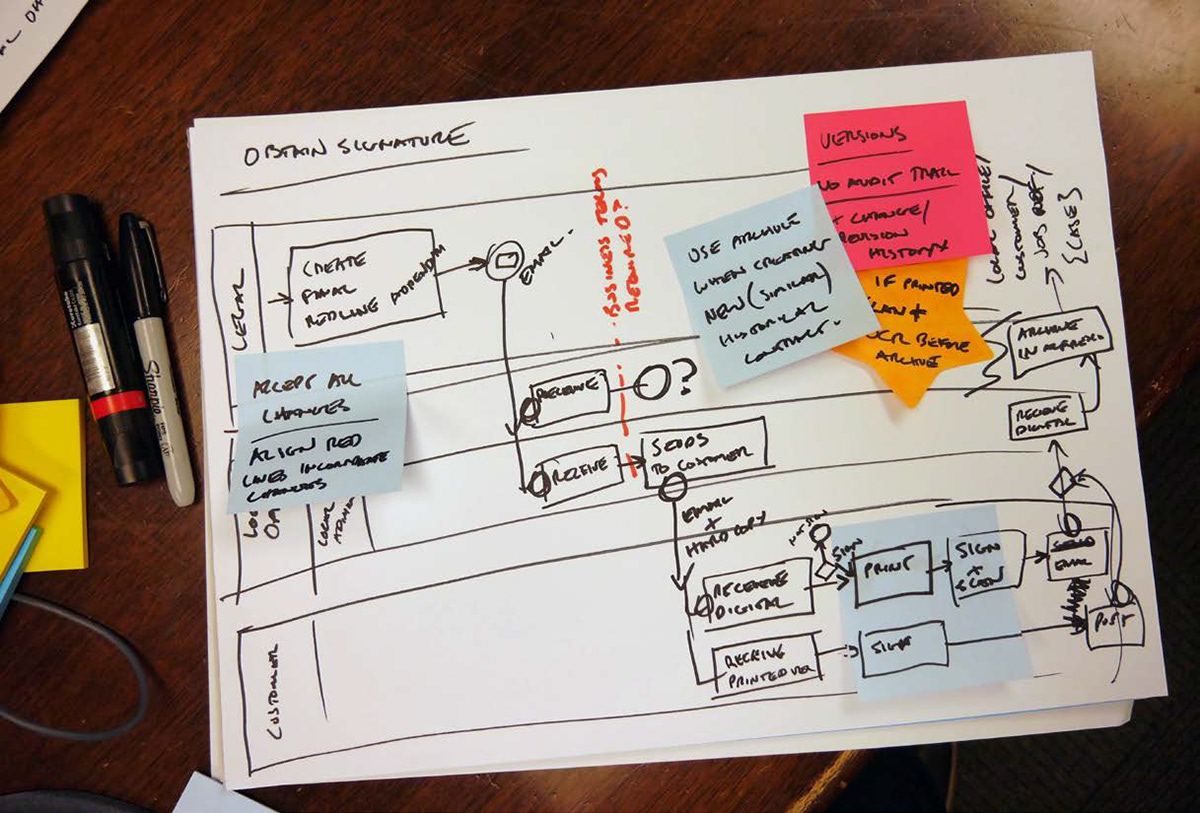 and even revealed processes and issues the customer was not currently aware of.