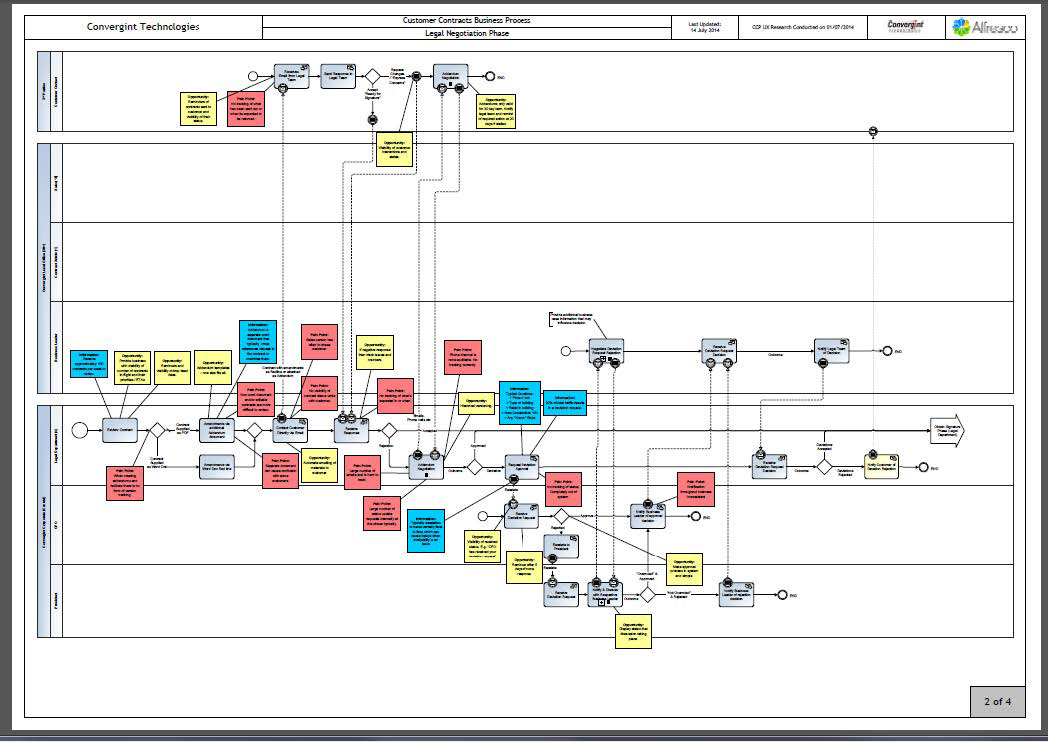 Those processes were then digitised using Visio