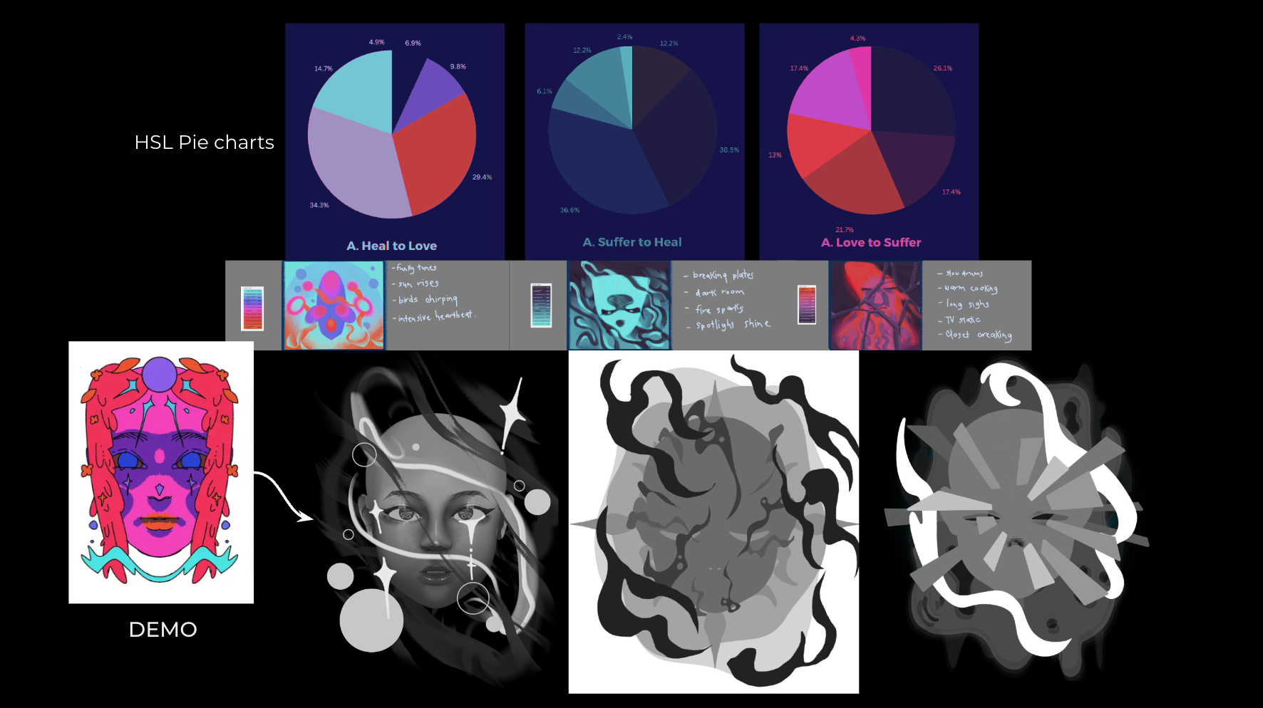 In its early stage, I composed pie charts controlling the percentage of each values to map in the sketches of the AR visuals.