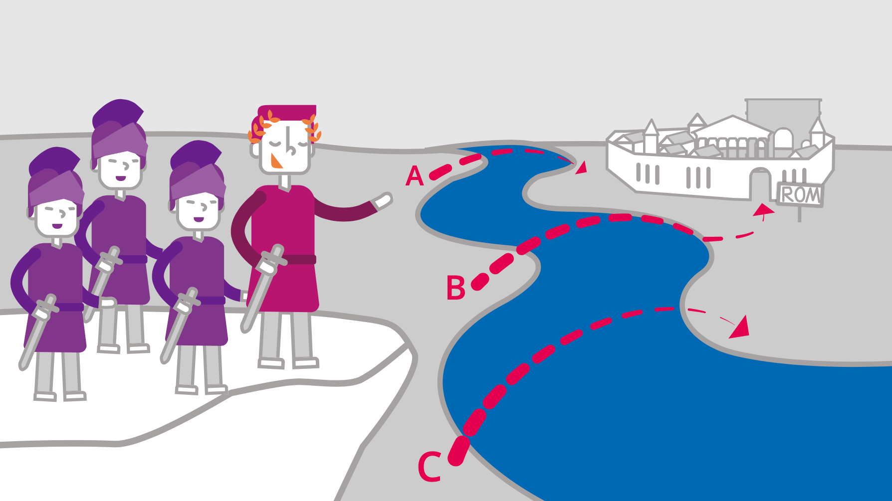 Illustration zum Rubikon-Modell