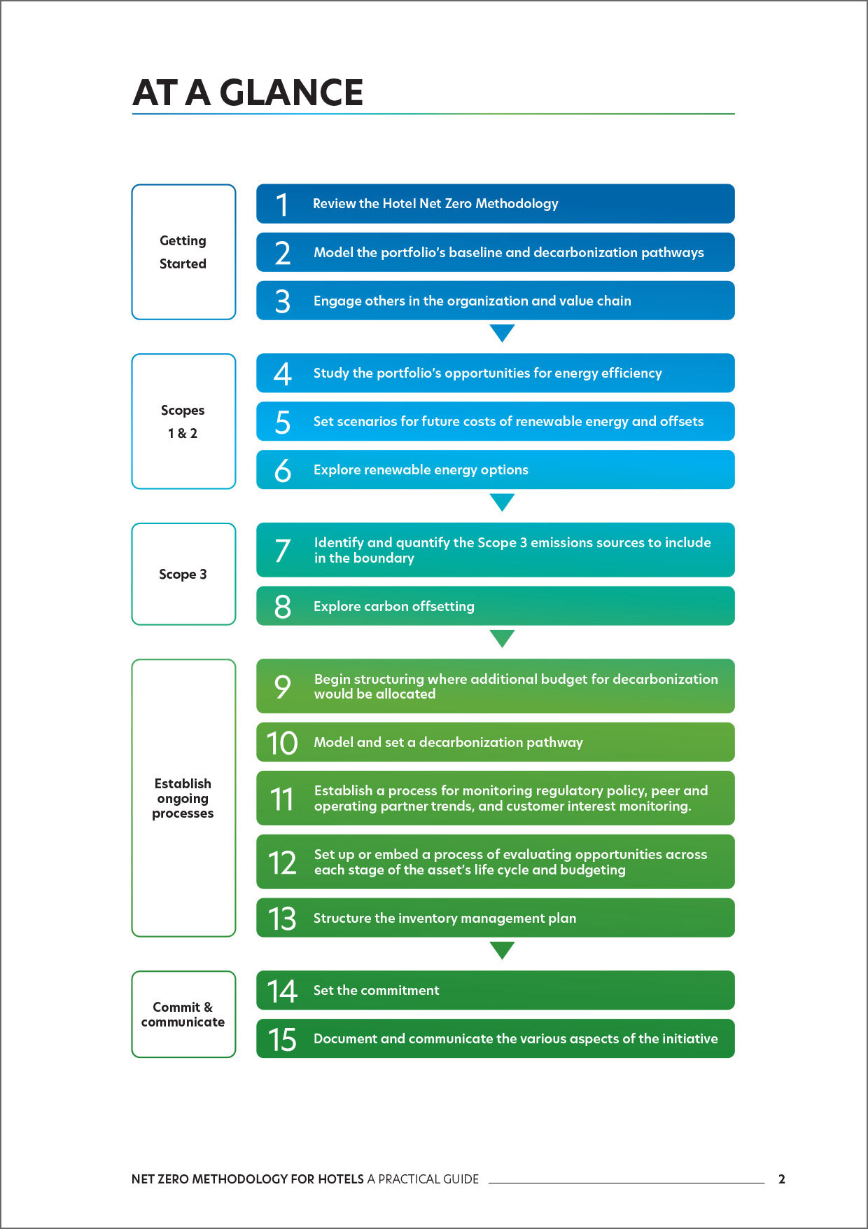 At a glance, summary