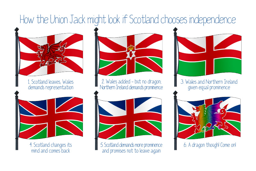 UK flag if Scotland chooses independence...