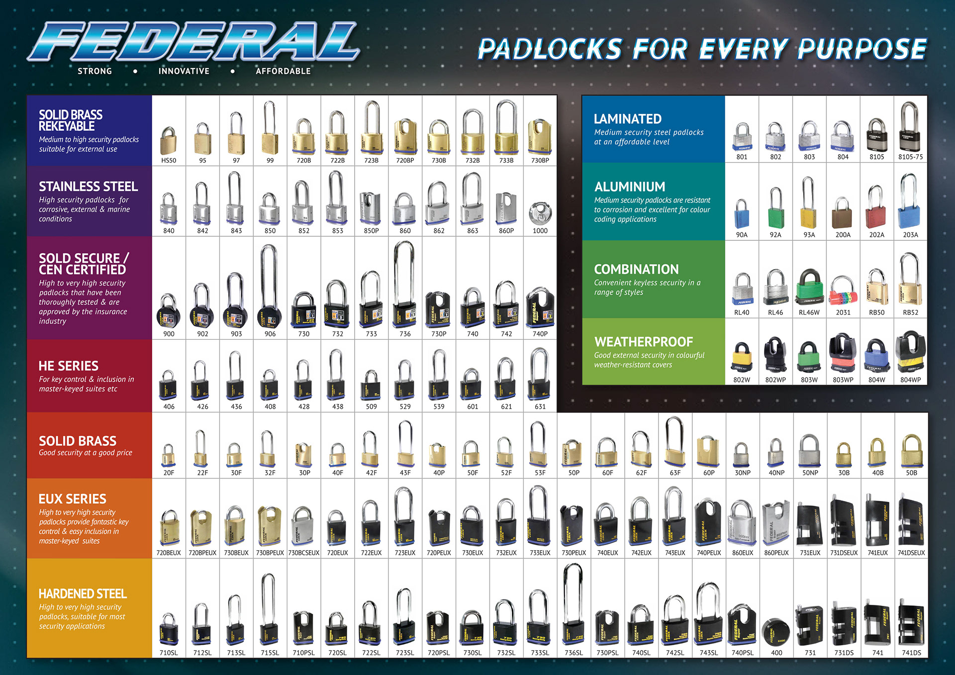 Federal padlock range