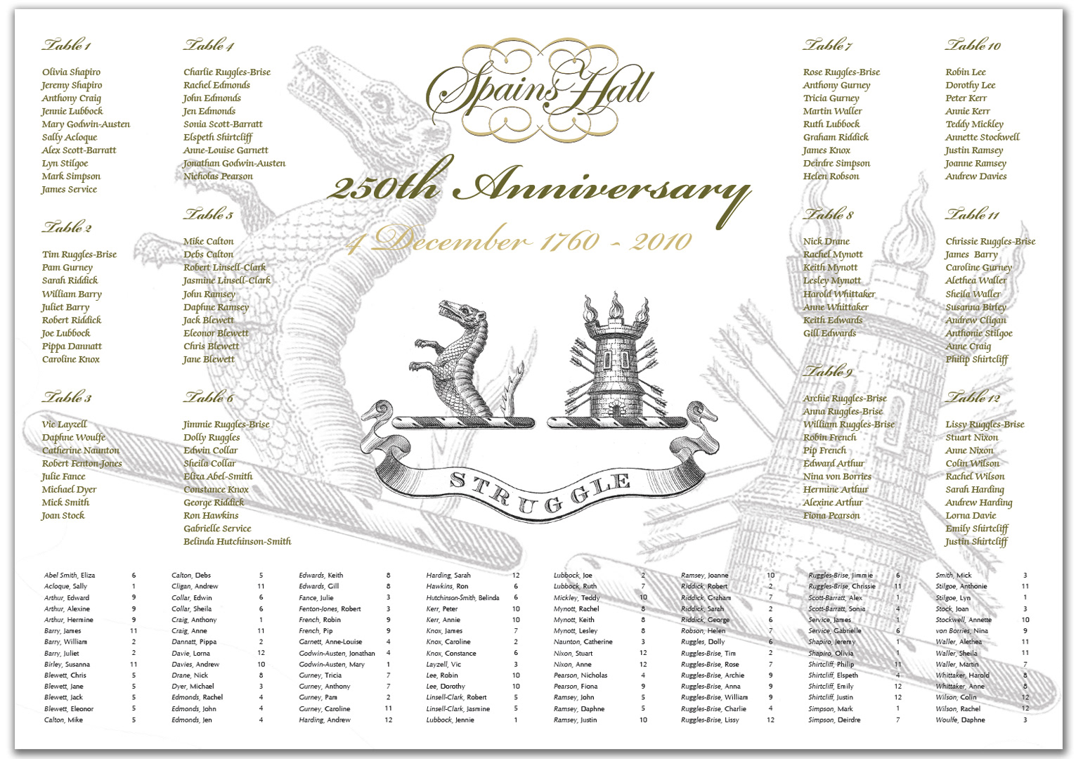 250th Anniversary party seating plan